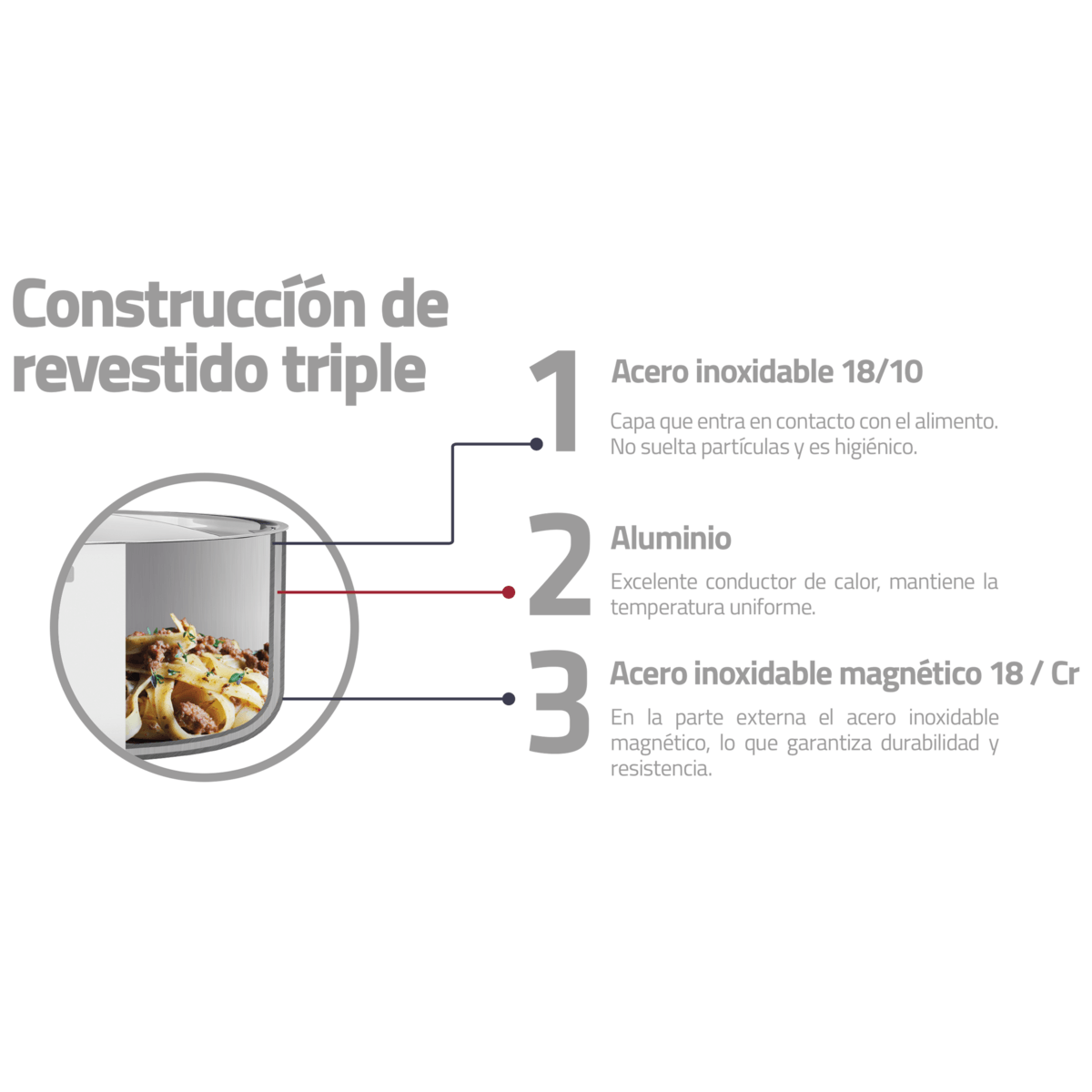 Juego de Ollas Tramontina Solar Baquelita de acero inoxidable fondo triple  con mangos y asas de baquelita 11 piezas - Tramontina Store